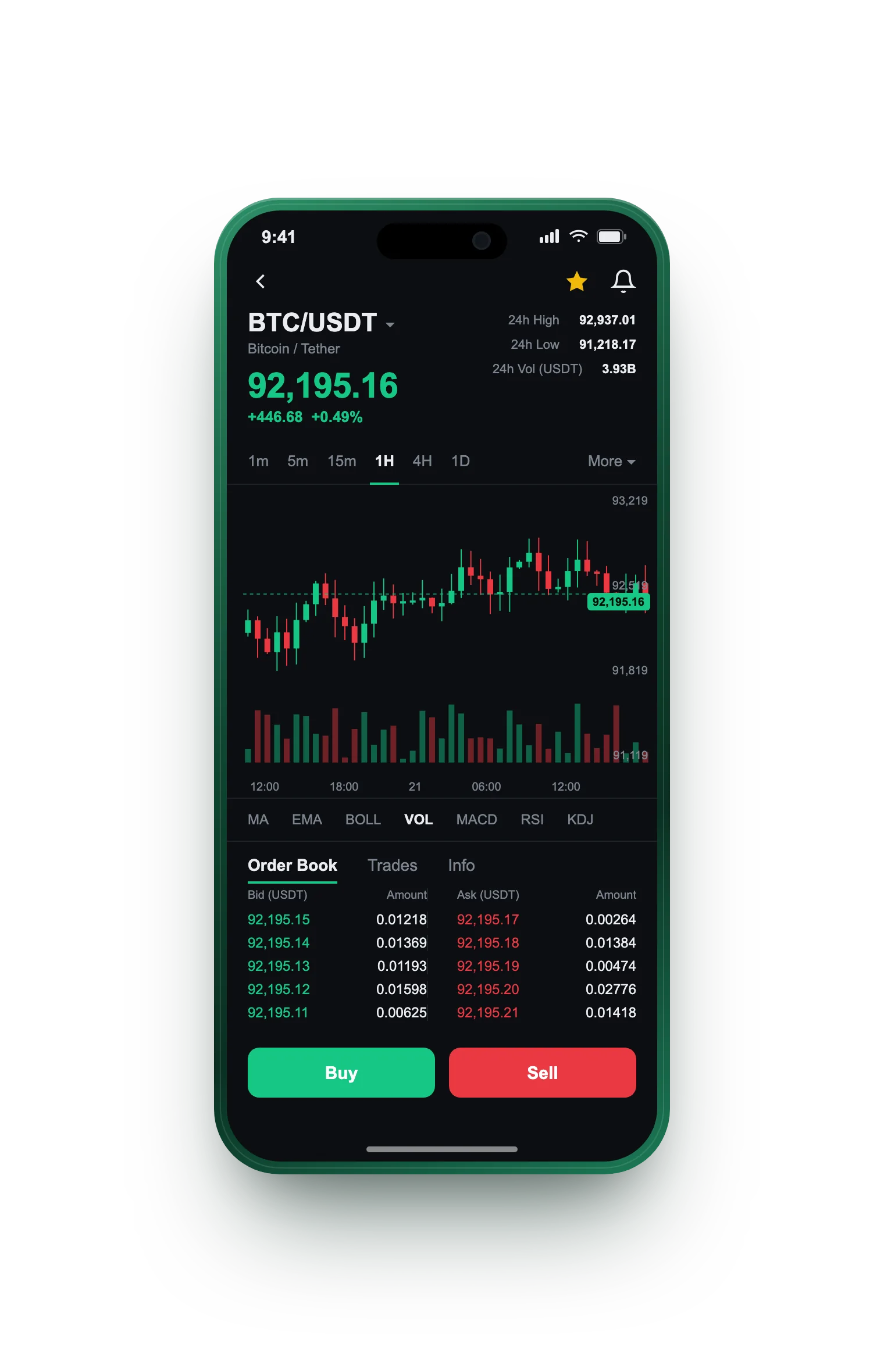 Marea Fortencia — BTC/USDT live candlestick chart, order book and one-tap Buy/Sell on mobile